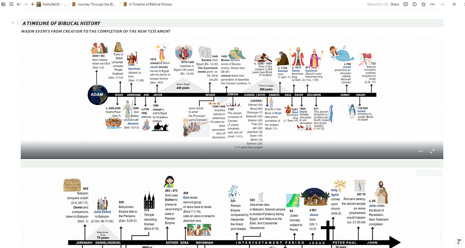 All-in-One FaithLife OS Notion Template - Image 2